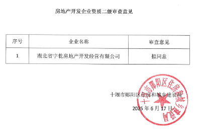 关于房地产开发企业资质二级审查意见的公示