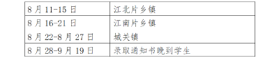 郧阳区2025年生源地信用助学贷款办理公告
