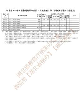 湖北省2025年本科普通批录取院校第二次征集志愿投档分数线公布