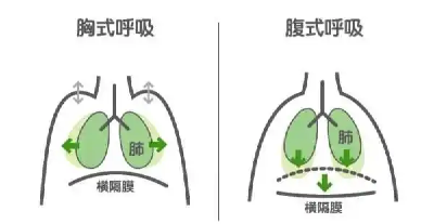 一个动作，让你睡得又快又香！快来试试