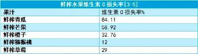 长期这样喝，身体炎症水平升高！