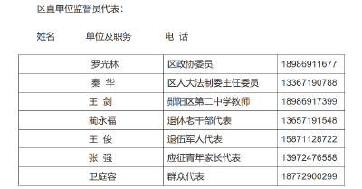 2025年郧阳区廉洁征兵监督员公示