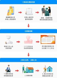 房租低至212元/月！十堰最新推出，覆盖多个小区