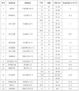 最新消息！事关城区公租房申请