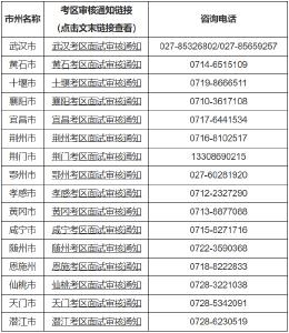 报名、面试时间公布！这些十堰人注意！