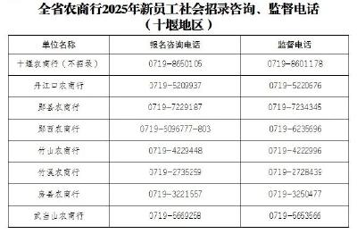 大专可报！十堰最新招聘