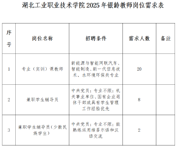 十堰公开招聘30人！