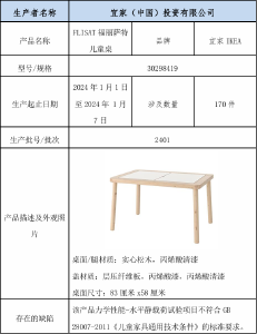 立即停止使用！紧急召回！速自查