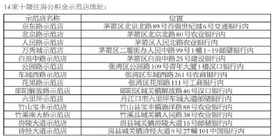 区县乡镇全覆盖！十堰新增11家住房公积金示范店