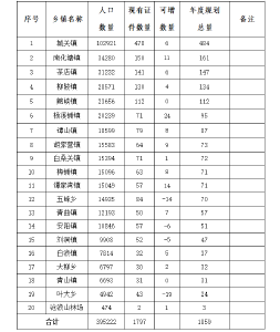 郧阳区2025年12月烟草专卖零售许可证新增指标申请人公示