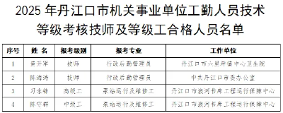 160人！十堰市人社局最新发布