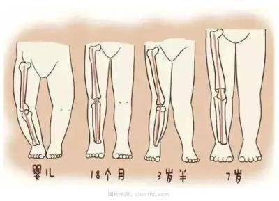 建议不超过3.5厘米，不少人冬天超爱！紧急提醒