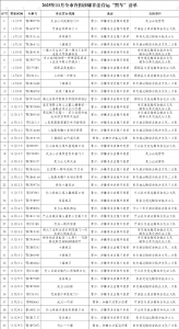 在武当山机场、十堰高铁东站发现的......立即查扣！