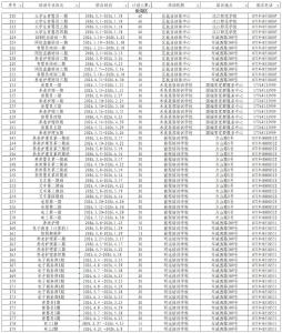 十堰人看这里！2026年上半年就业创业培训清单正式公布！