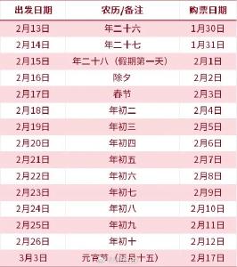 春运高峰票即将开售：1月30日将开售年二十六的火车票，除夕火车票将在2月2日开售