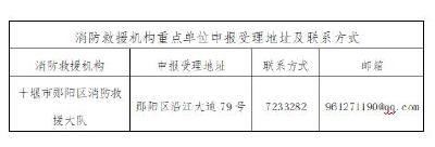 关于申报2026年消防安全重点单位的公告