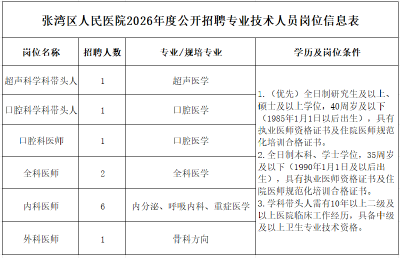 大量岗位！一大波招聘来了