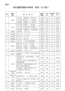 3月1日起实施，十堰城管执法委最新公告