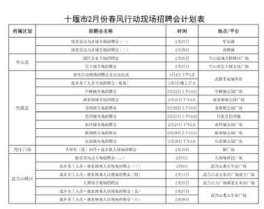 速看！十堰最新招聘信息