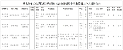 即将截止！这所驻堰高校公开招聘