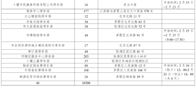 春节期间，十堰超万个停车位免费开放！具体位置→