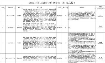 事业编制！十堰最新招聘255人