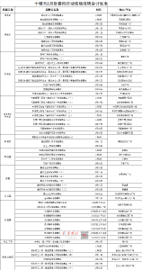123场招聘会，一大波岗位来了！
