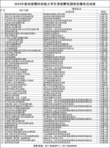 事关大学生创业！湖北61家省级园区联动，全年活动时间表→