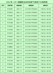 这30名司机，十堰交警喊你去修车