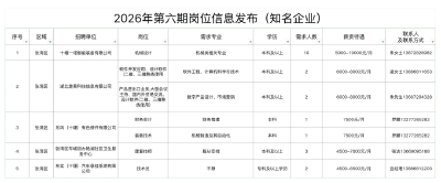 优质岗位！十堰多家知名企业招聘信息