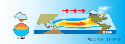 “厄尔尼诺”要来了，今年是否会“超级热”？