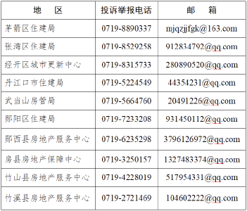 4月30日截止！十堰公开征集物业服务突出问题线索