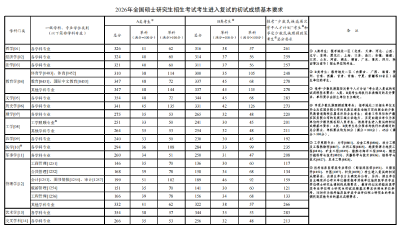 2026年考研国家线公布