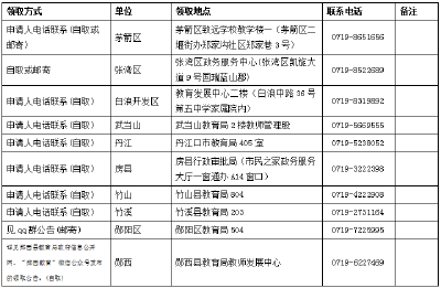 十堰市教育局最新通知！