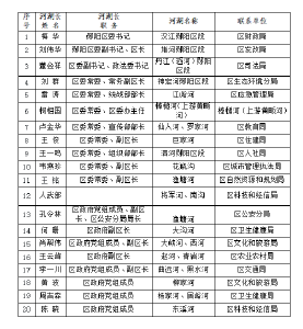 关于郧阳区2026年区级河湖长名单的公示