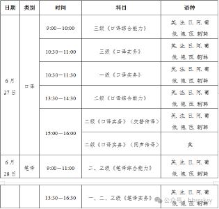 近期资格考试报名汇总