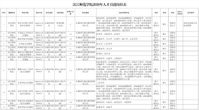 有编制！十堰最新招聘265人