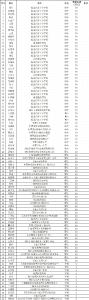 最高补贴20万元！十堰这些人可领