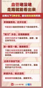 5个方法，帮你“疏通”血管