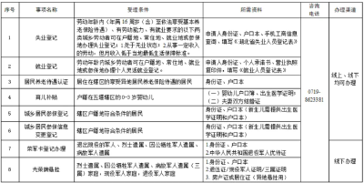 全市首个！进驻十堰政务服务中心，好方便