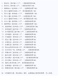 430套房源！十堰城区公租房5月12日摇号配租