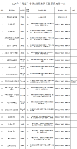 看“楚超”游十堰！凭楚超票根享19家景区优惠