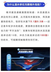 漫水桥：汛期的“隐形杀手”