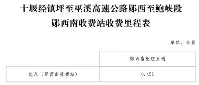 最新批复！十巫高速新增一处站点