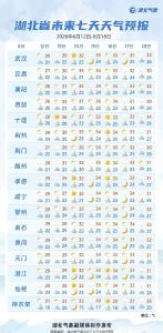 即将全面上线，湖北人注意了