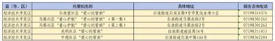 十堰官方帮你带娃，即日起开始报名！具体点位图→