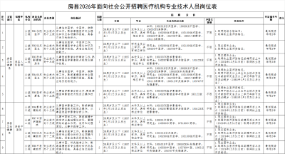 部分有编制！十堰多地招聘信息