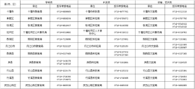 事关暑期校外培训！十堰家长速看→