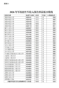 事关军校招生 湖北省招办发布最新公告