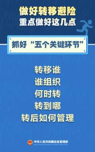 主汛期，防灾避险记住“54321” ！